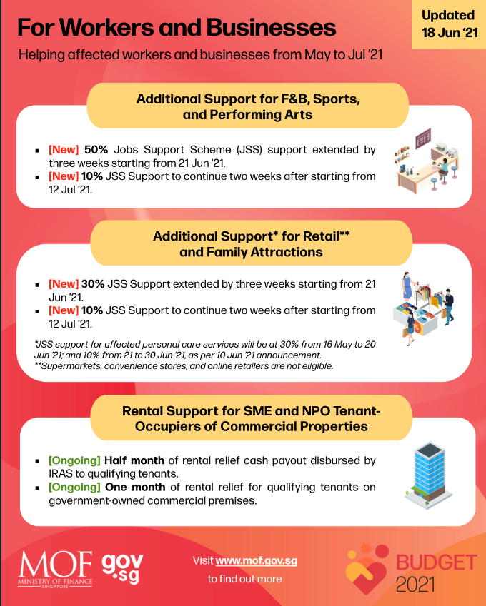 Support for Workers and Businesses